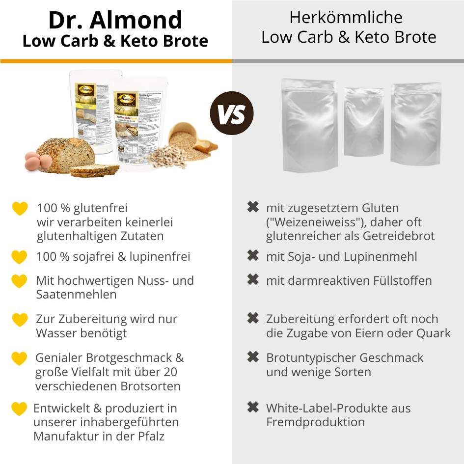Marokkanisches Fladenbrot low-carb keto glutenfrei Eiweißbrot Backmischung