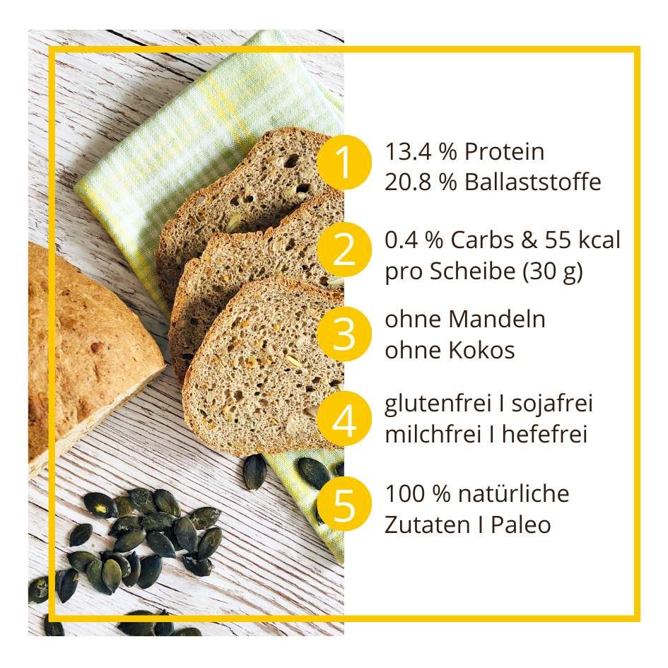 Aachener Körnerbrot low-carb keto glutenfrei paleo Eiweißbrot Backmischung