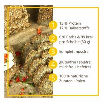 LCHF Körnerwunder für Brot, Brötchen & Knäckebrot low-carb glutenfrei keto paleo Eiweissbrot Backmischung