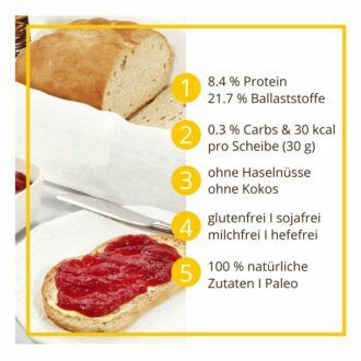 Unser Mildes low carb glutenfrei keto Brotbackmischunge Brot