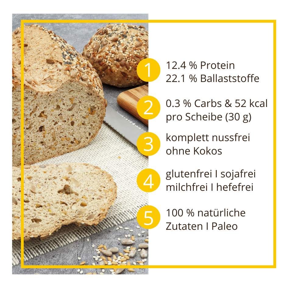 Weltmeisterbrot low-carb keto glutenfrei paleo Eiweißbrot Backmischung
