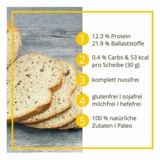 Wuppertaler Sonnenblumenbrot low-carb keto glutenfrei paleo Eiweißbrot Backmischung