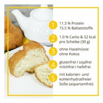 Mandelbrioche low-carb keto glutenfrei Eiweißgebäck Backmischung OHNE Zuckerzusatz