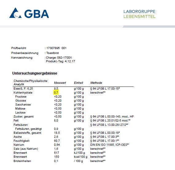 Toastbrot low-carb keto glutenfrei paleo Eiweißbrot Backmischung – Bild 12