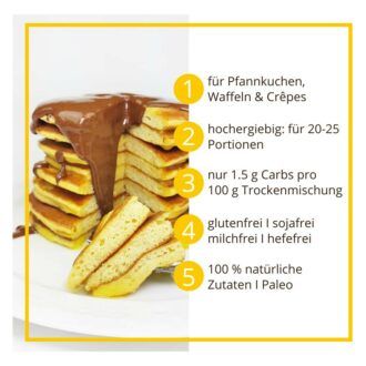 Pfannkuchen & Waffel Teig low carb glutenfrei sojafrei – für Protein Pancakes Crepes und vieles mehr – ungesüsst