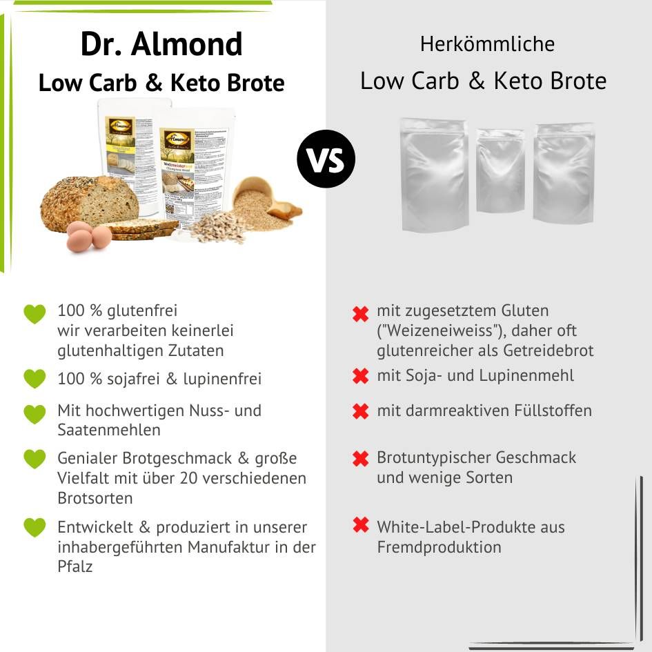 Walnuss-Zimt Brioche Backmischung für low carb keto & glutenfreies Eiweissgebäck