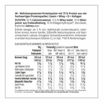 Protein MILCHSHAKE Toffee-Karamell Proteinshake Ketoshake Proteinpulver - Zutaten und Nährwerte